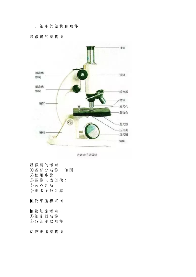 【初中生物】基础图例及对应考点集锦，全是经典常考题！