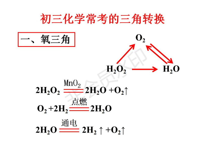 【初中化学】常见的三角转换，氧三角、碳三角、盐三角…………