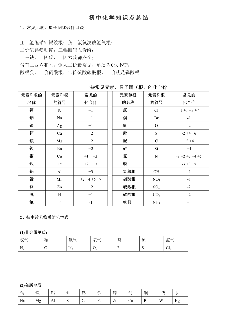 中考必背初中化学知识点总结归纳