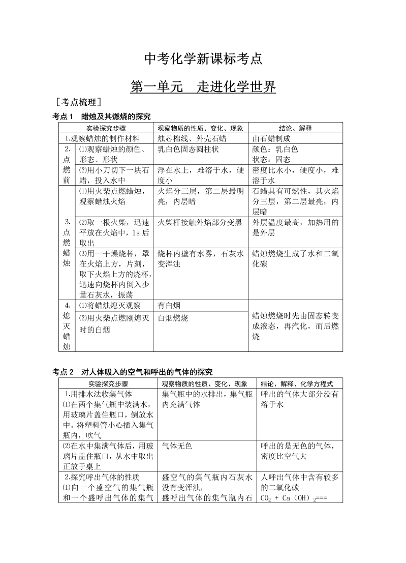 中考化学新课标考点