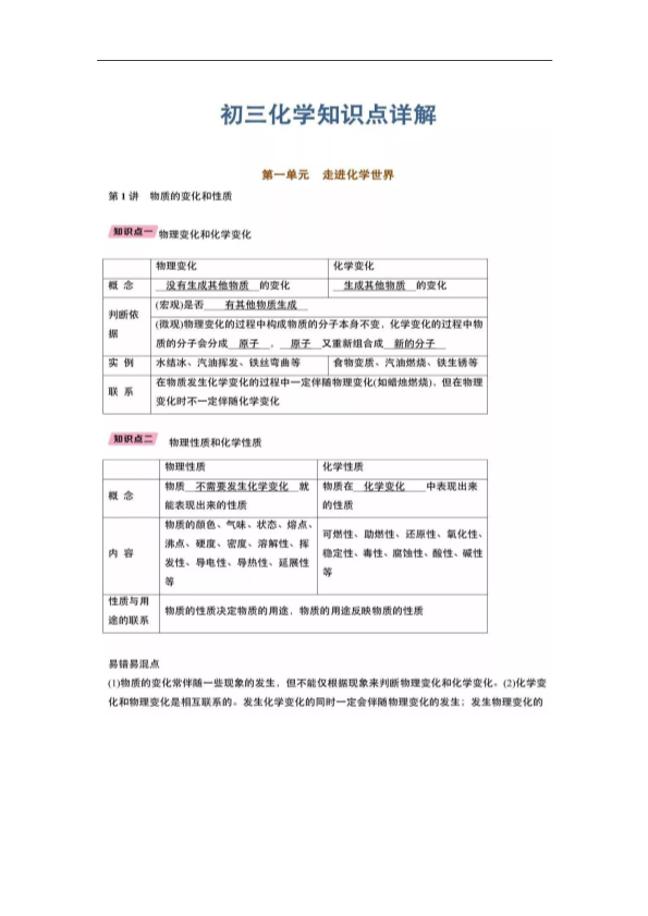 初中化学上册超详细知识点总结