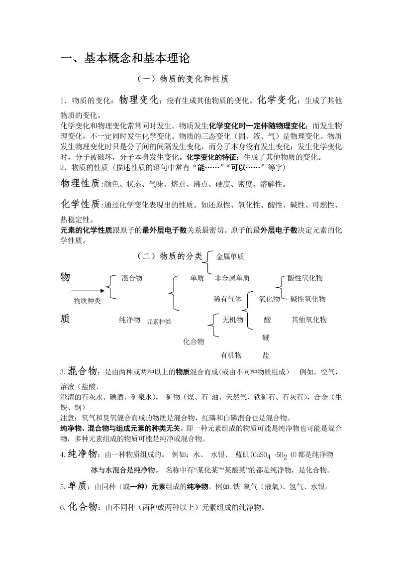 中考化学总复习基础知识详细总结.1