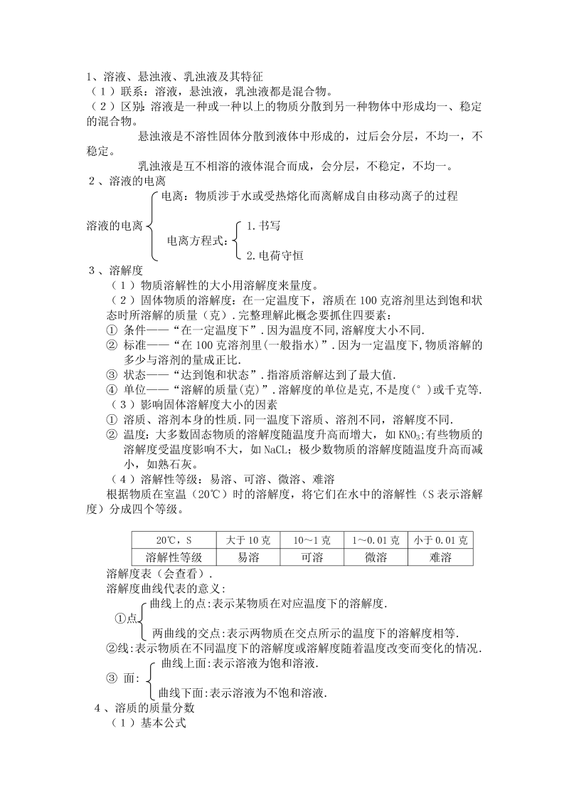 中考化学知识点总结