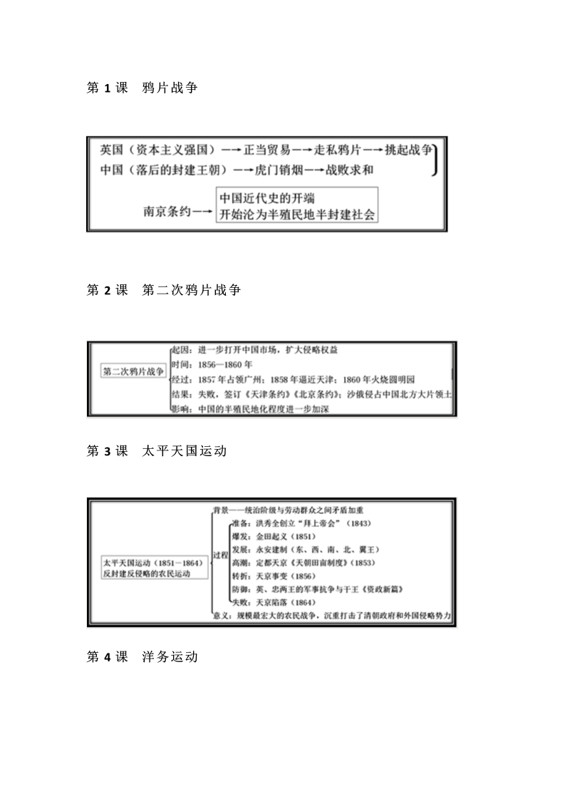 【初中历史】部编历史八年级上册每课思维导图