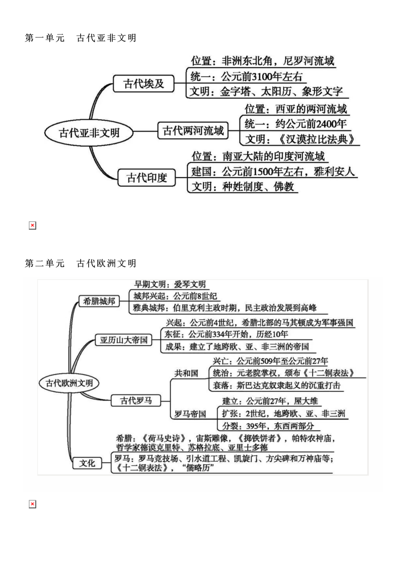 【初中历史】部编历史九年级上册每课思维导图