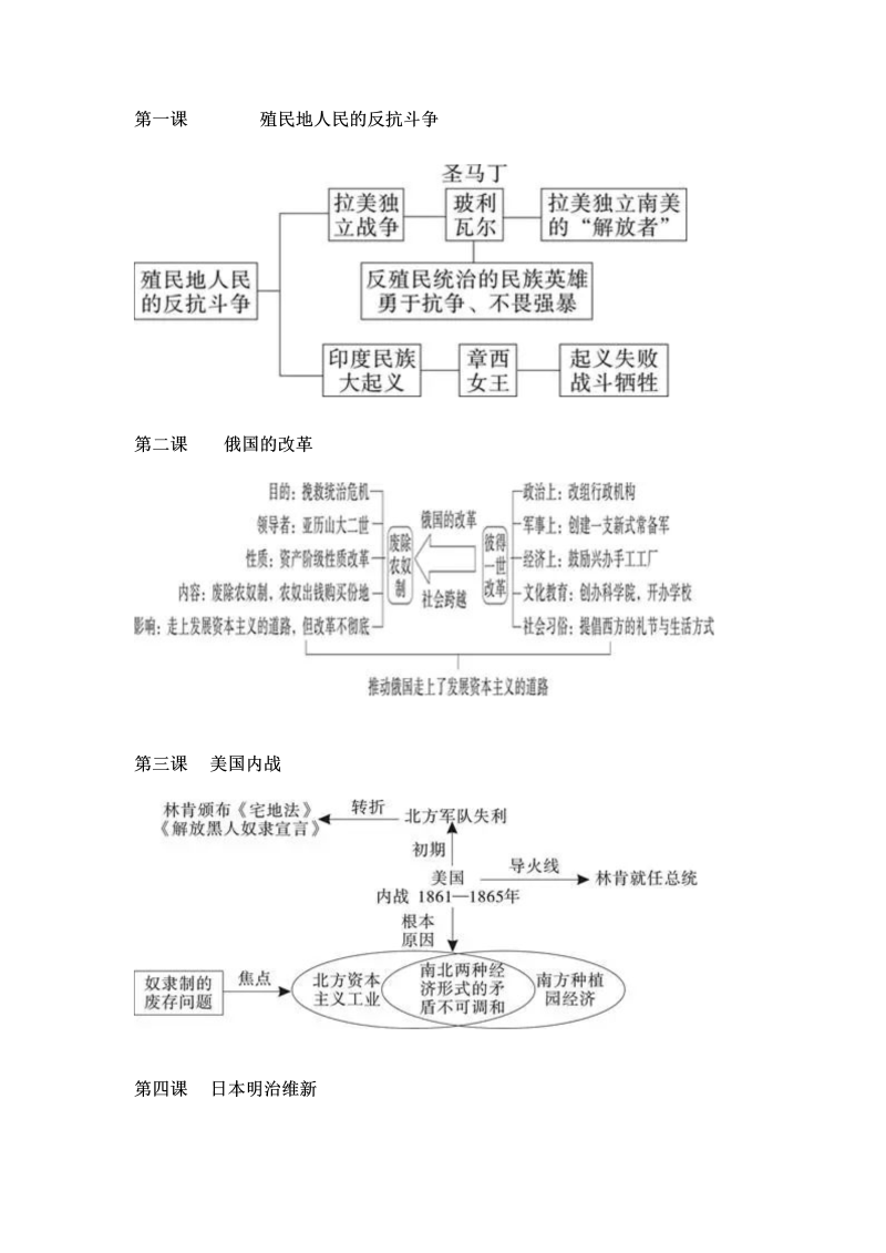 【初中历史】部编历史九年级下册每课思维导图