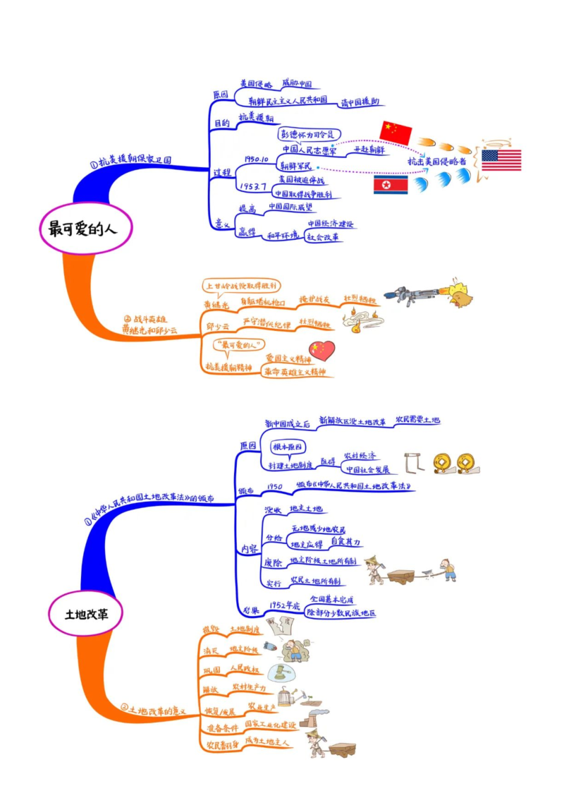 【初中历史】部编历史八年级下册每课思维导图