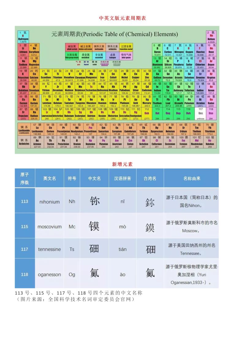 【初中化学】最新版元素周期表，附6种记忆方法！