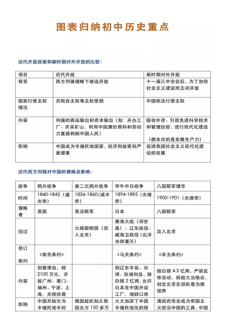 【初中历史】10张表梳理完初中历史重点