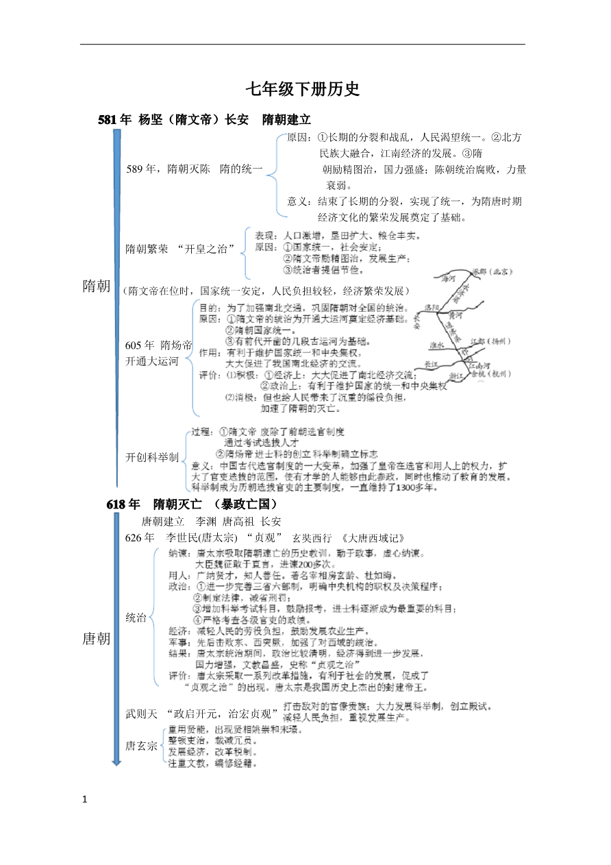 初中历史 最新人教版部编版初一历史下学期时间轴