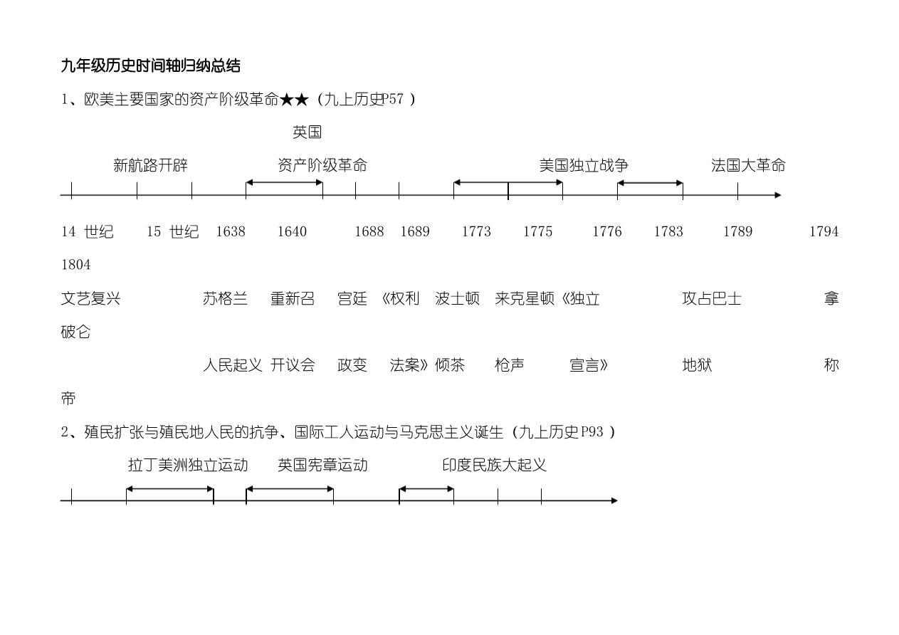 初中历史 九年级历史时间轴归纳总结(上下册)