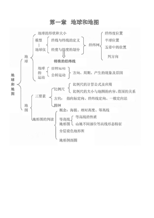 【初中地理】吃透这16张图，冲刺满分不在话下！