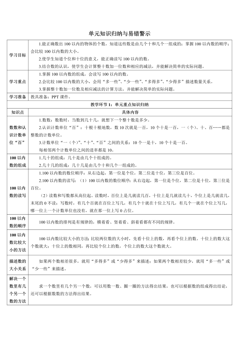 一年级数学下册导学案单元知识归纳与易错警示