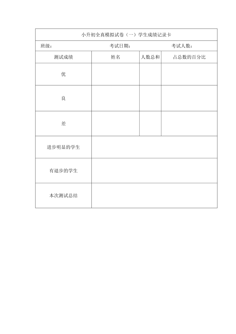 【小升初】英语总复习模拟测评成绩记录卡