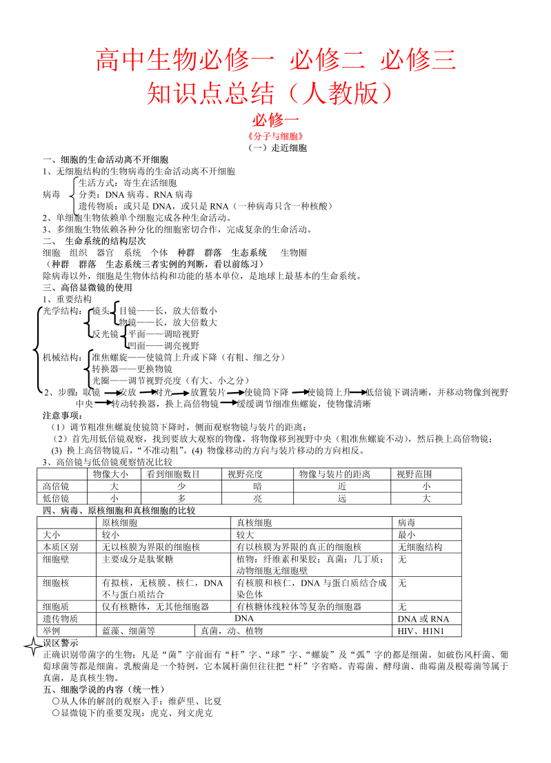 生物_高考生物必修一二三知识点总结(人教版)_侧重知识梳理_56页