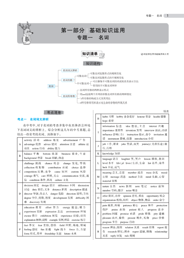 中考英语总复习专题知识要点