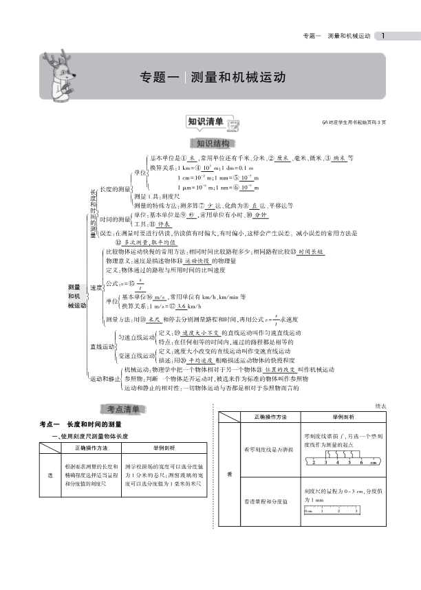 中考物理总复习专题知识要点