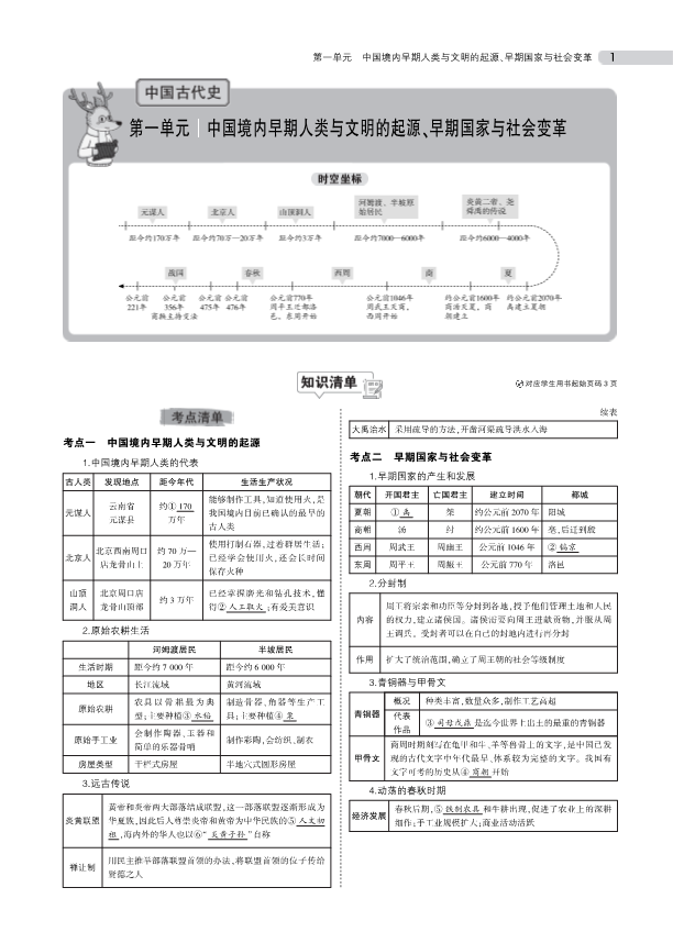 中考历史总复习专题知识要点