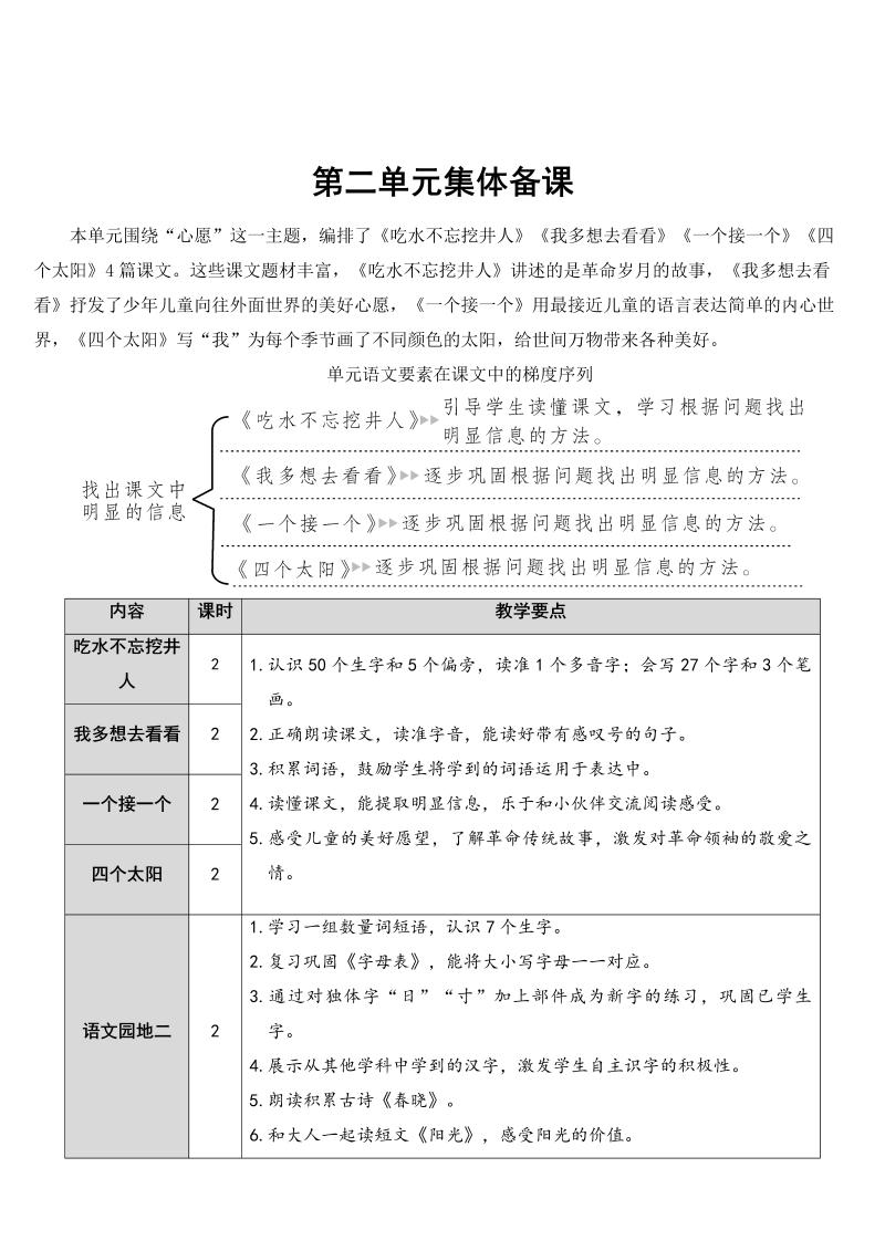 一年级语文下册1 吃水不忘挖井人【教案】