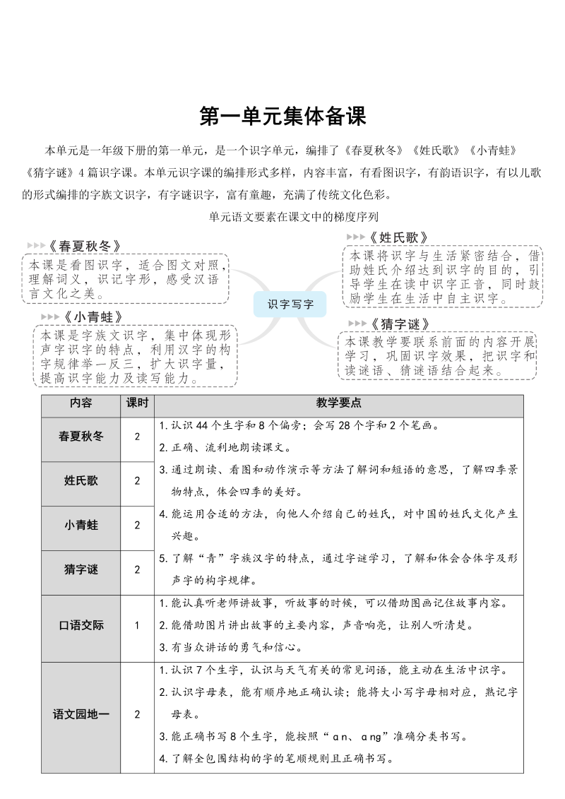 一年级语文下册识字1 春夏秋冬【教案】