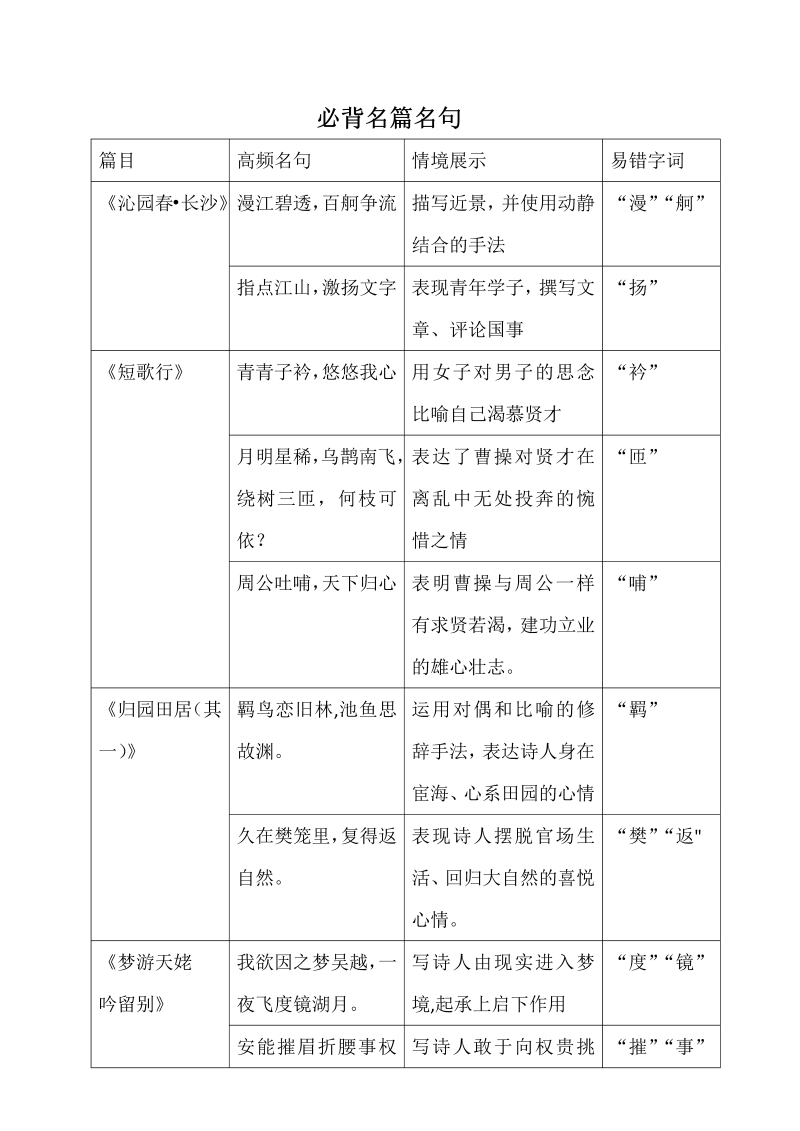 高一语文统编版高中语文必修上册第一单元综合测试：熟记知识点 素材