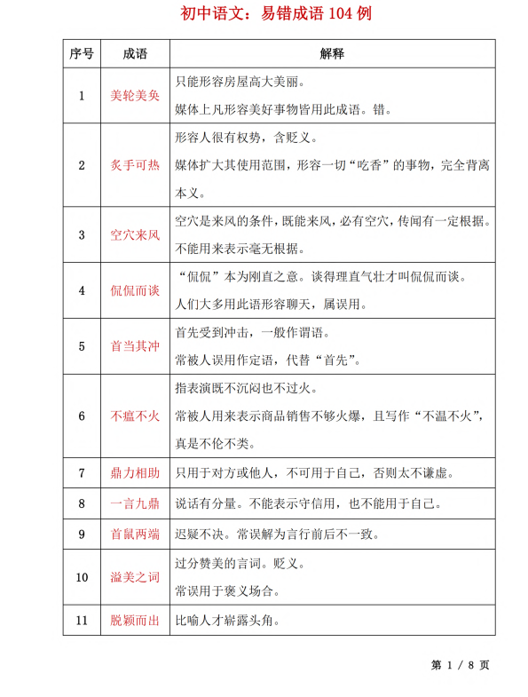 6. 初中语文：易错成语104例