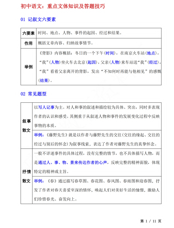 1. 初中语文：重点文体知识及答题技巧