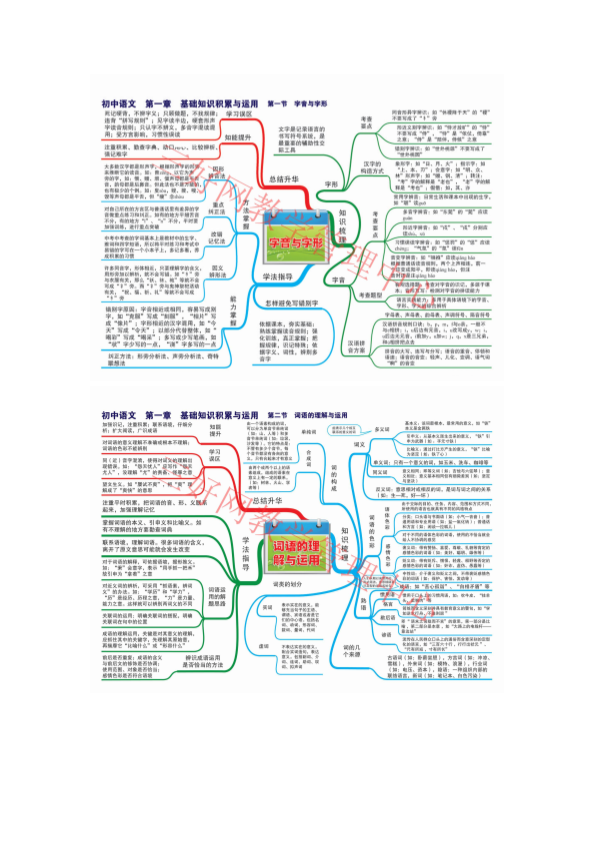 中考语文 思维导图大全