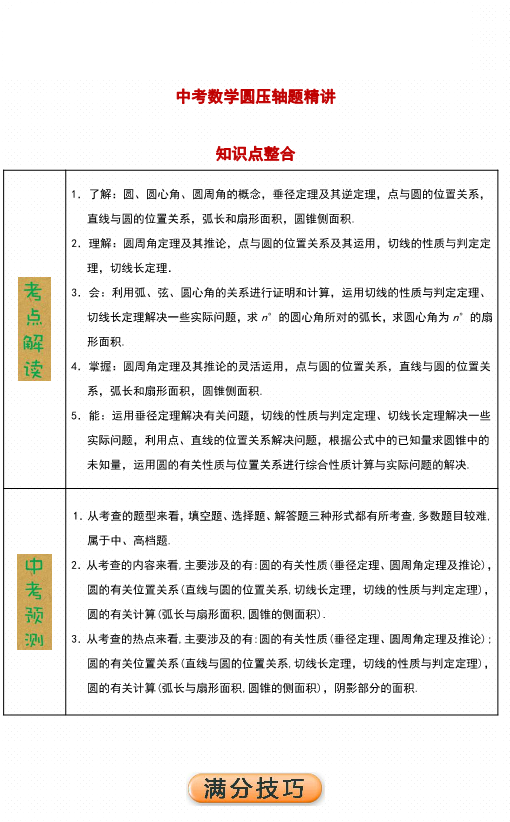 中考数学 压轴题精讲  圆的证明与计算