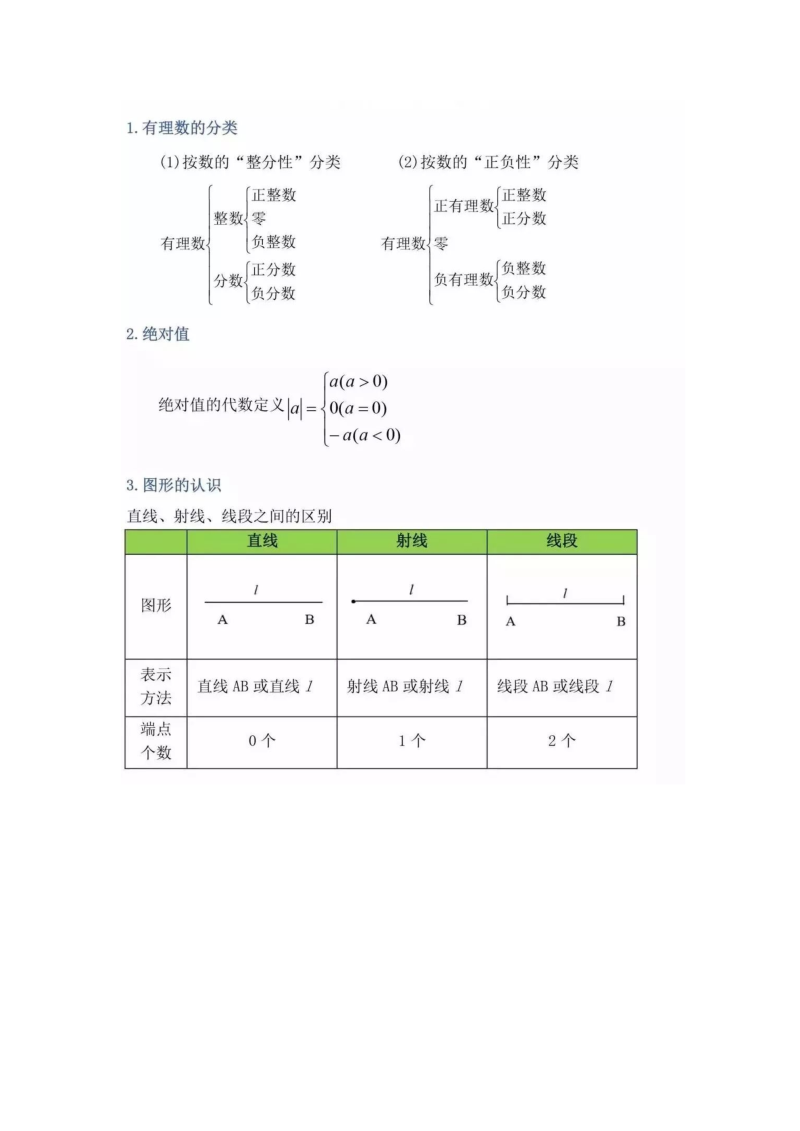 中考数学 三年公式定理（按知识点）