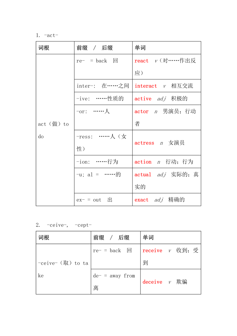 中考英语  常见词根词缀，超全的表格分类