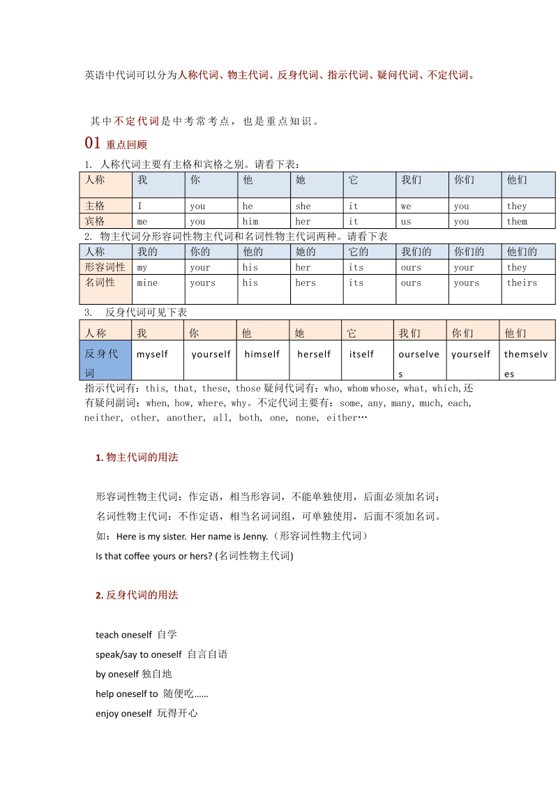 中考英语  语法 代词考点一遍过，超全考点梳理+易错点拨！