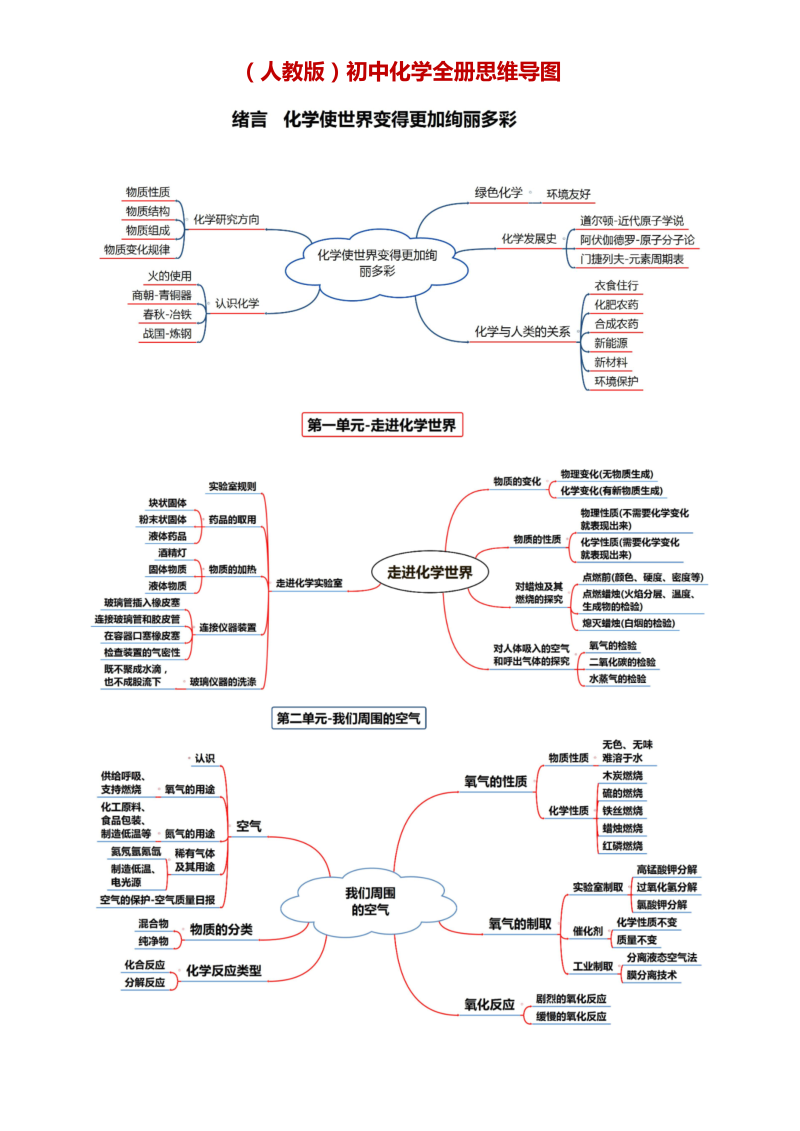 初中化学  （人教版）全册思维导图