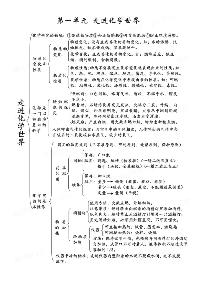 初中化学  （人教版）思维导图（精讲版）