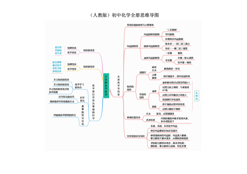 初中化学  （科粤版）上册思维导图