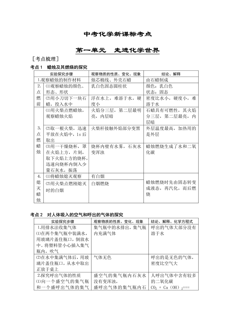 初中化学  新课标考点