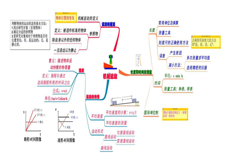 初中物理知识点思维导图