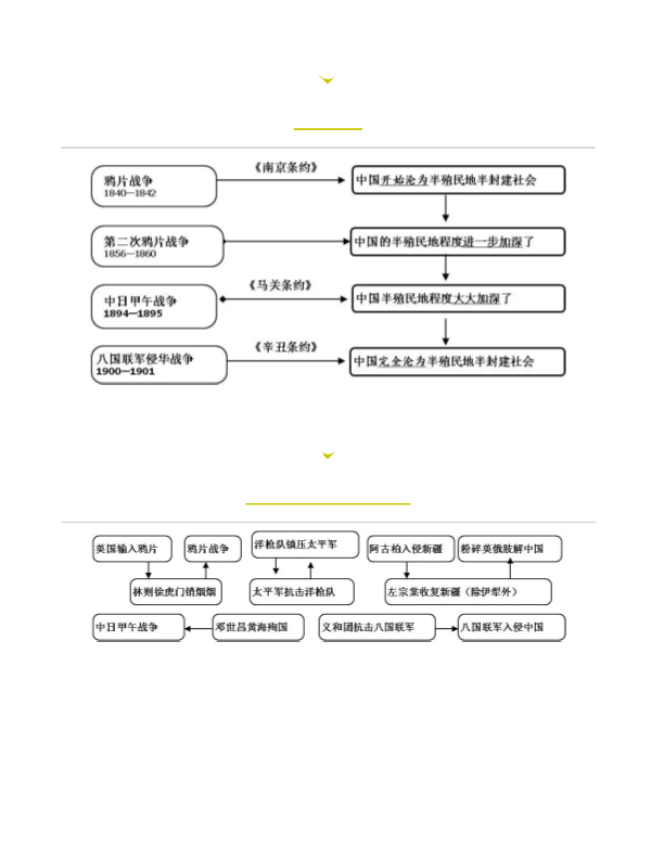 初中历史思维导图