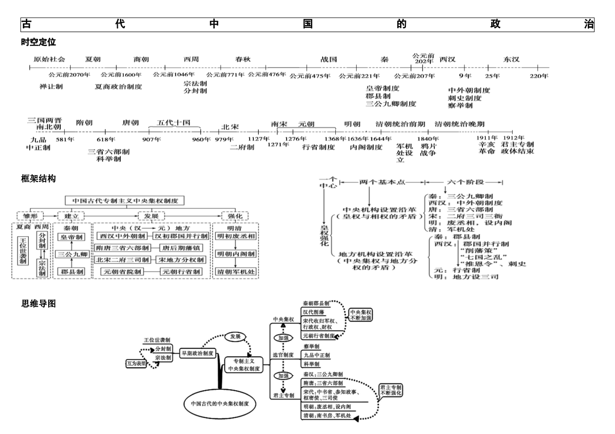 【初中历史】最新版知识点思维导图