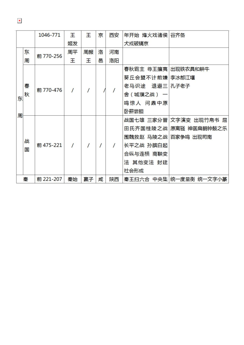 中考历史  一张表理清中国历史朝代知识