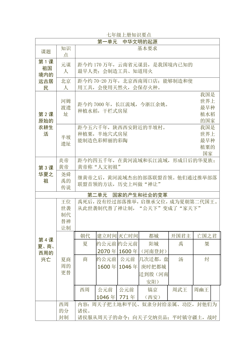 中考历史  复习资料