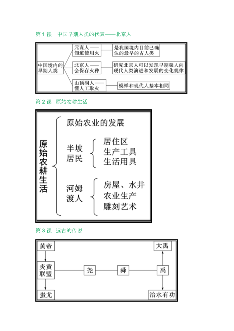 初中历史  部编历史七年级上册每课思维导图