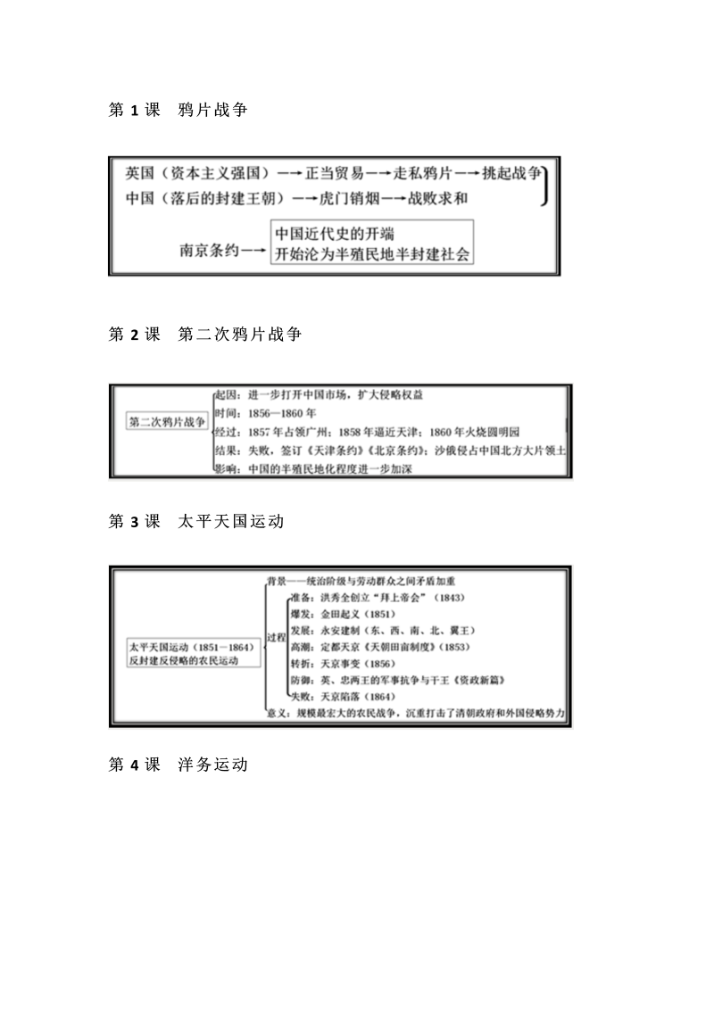 初中历史  部编历史八年级上册每课思维导图