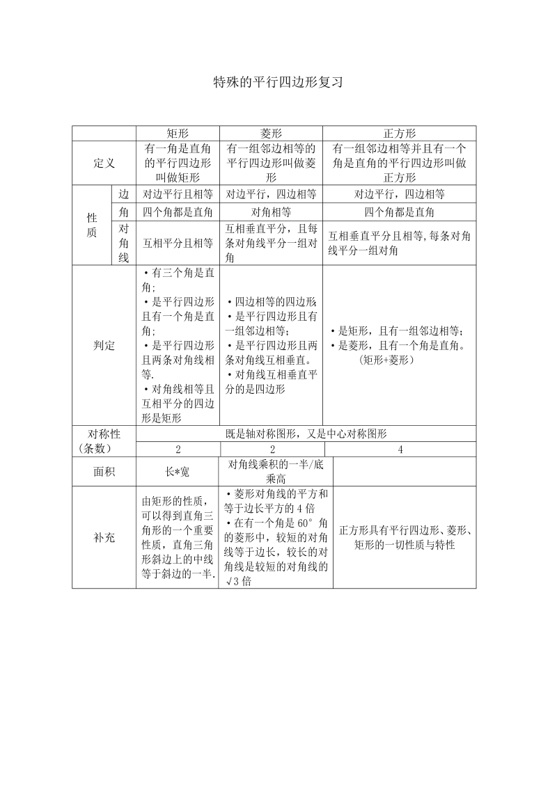 八年级数学下知识归纳 特殊平行四边形知识点归纳