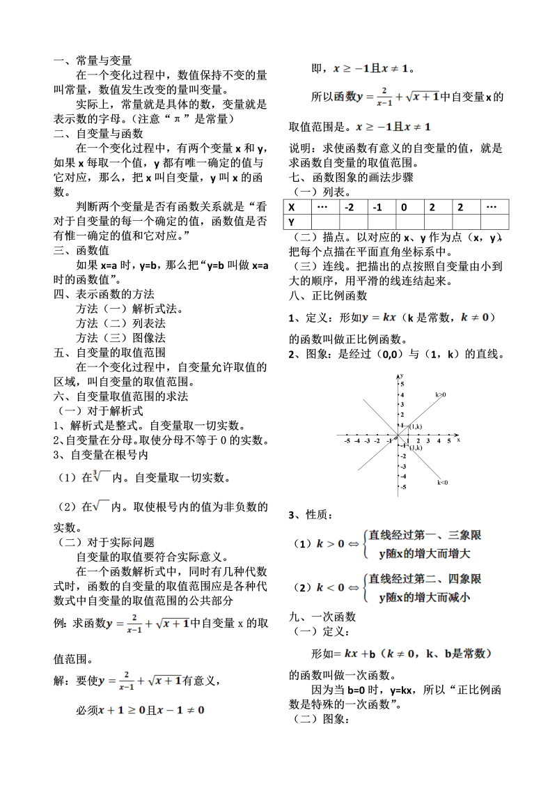 八年级数学下知识归纳 一次函数知识点总结