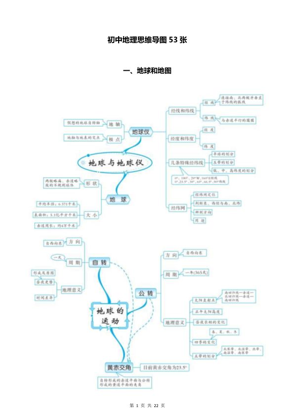 中考地理 思维导图53张！超详细！