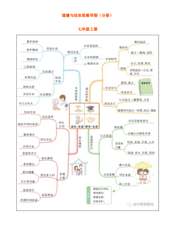 中考政治 超全！初中道德与法治7-9年级上下册思维导图合集，涵盖三年考点！