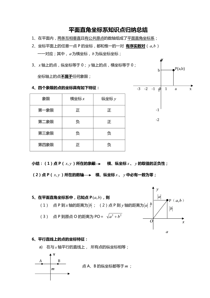 七年级数学下册+重点讲练平面直角坐标系知识点归纳总结