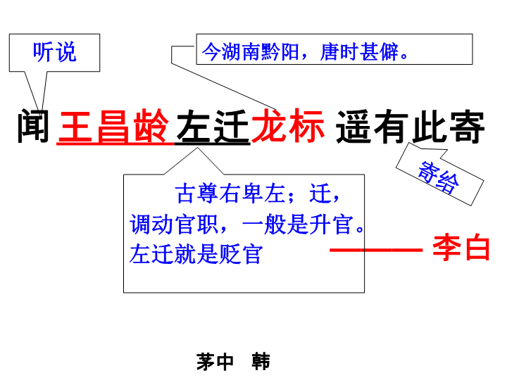 七年级语文上册（部编版）《闻王昌龄左迁龙标遥有此寄》教学课件