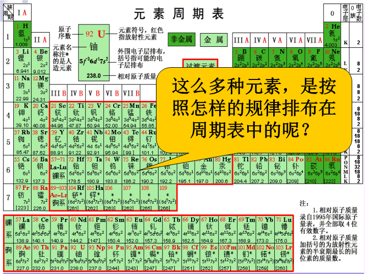 高中化学必修二《第一节　元素周期表》PPT课件